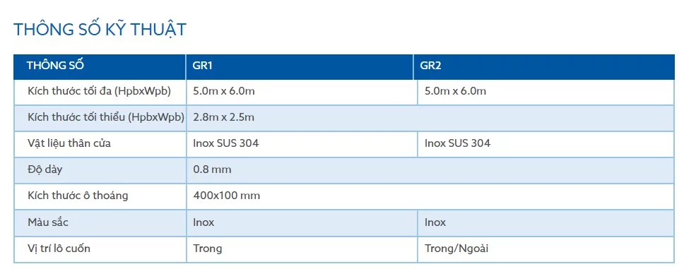 thông số cửa cuốn inox 304 Austdoor